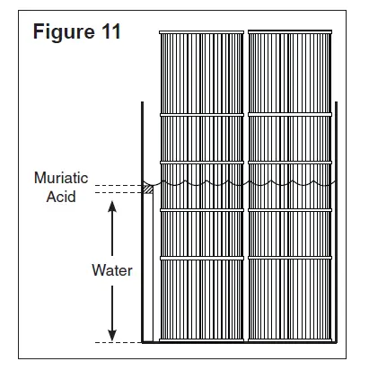PENTAIR 188616 FullFloFX Q120 High Efficiency Cartridge DE Filter 12