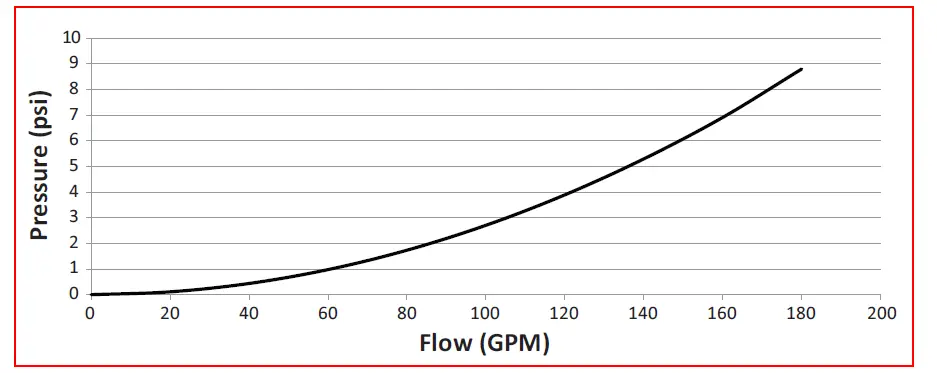 PENTAIR 188616 FullFloFX Q120 High Efficiency Cartridge DE Filter 16