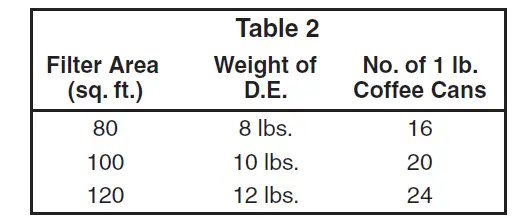 PENTAIR 188616 FullFloFX Q120 High Efficiency Cartridge DE Filter 6