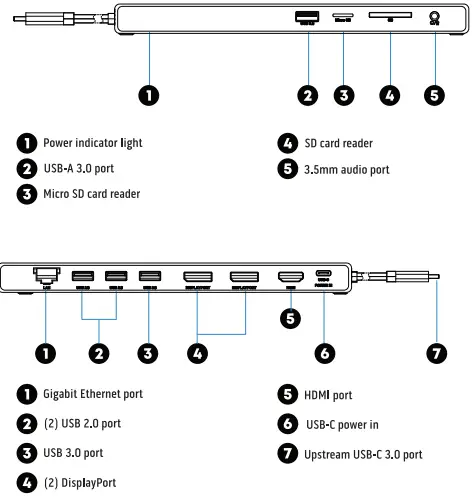 CODi A01201 Centro 1201 Multi-Display 85W MST USB-C Docking Station-fig1