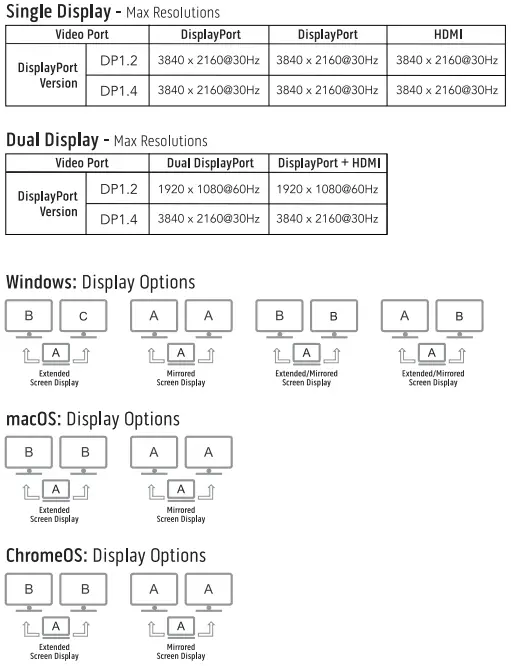 CODi A01201 Centro 1201 Multi-Display 85W MST USB-C Docking Station-fig2