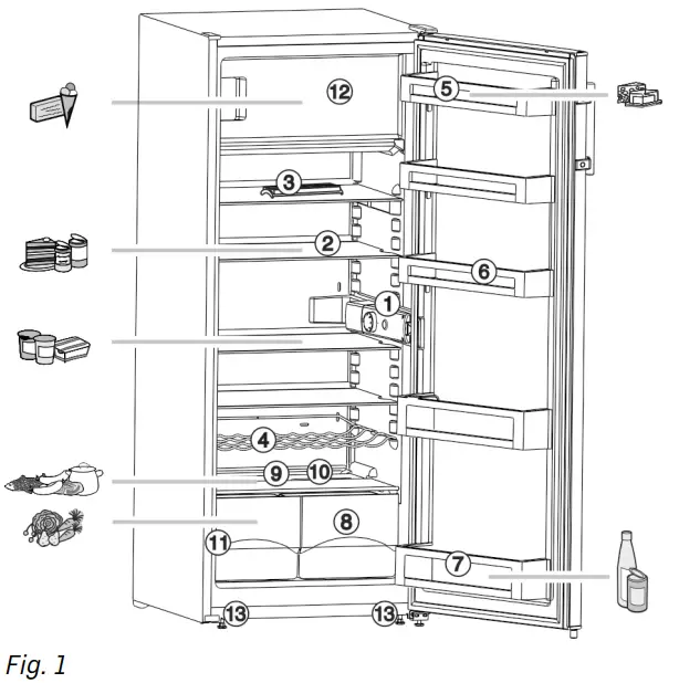 Description of appliance and equipment