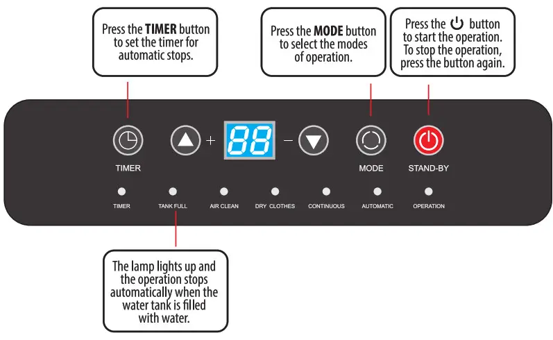 EUROLAMP 300 95009 Dehumidifier 20lt with Ionizer - fig 4