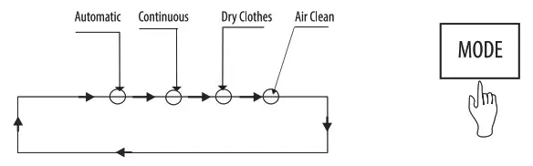 EUROLAMP 300 95009 Dehumidifier 20lt with Ionizer - fig18