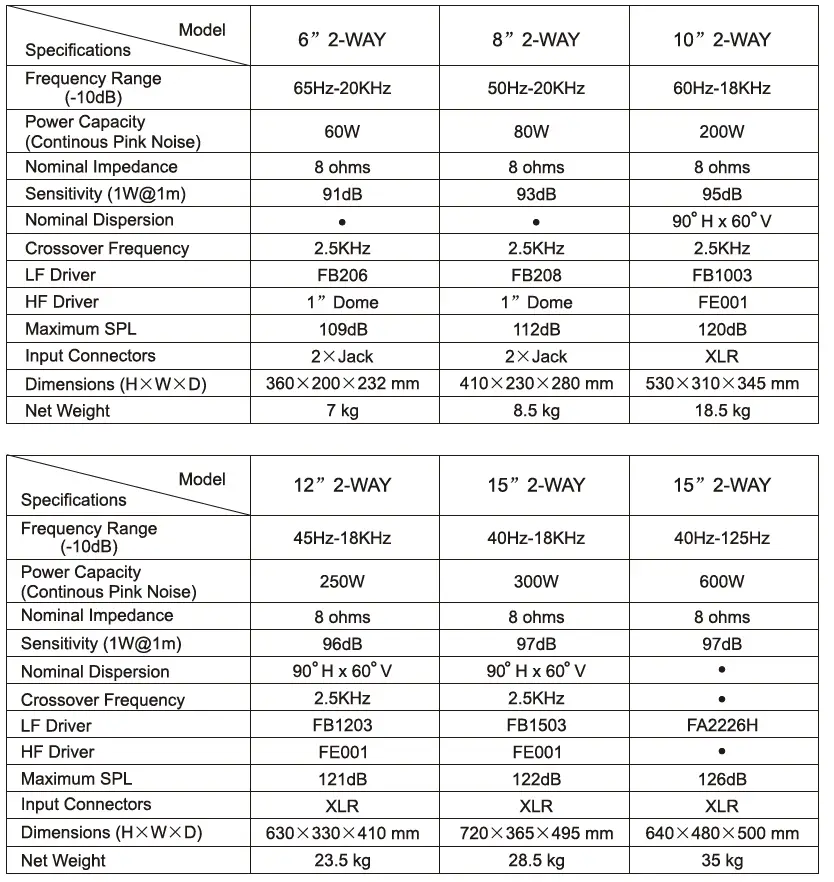 Soundking-FP208-Professional-Speaker-System-FIG- (12)