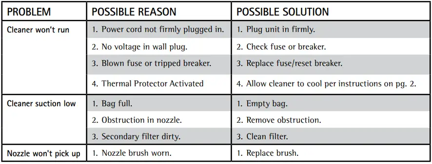Hoover CH30000 Commercial PORTAPOWER Canister Vacuum Cleaner tab1