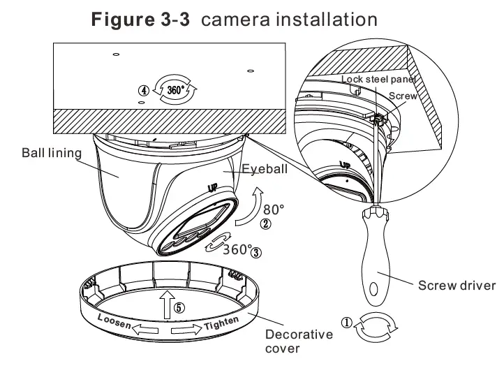 SUNELL-SN-IPR8xxxHDxx-Turret-Network-Camera-FIG-7