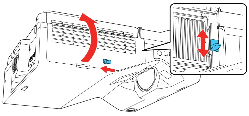 Turn On Your Equipment