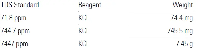 BANTE-instruments-TDSscan10-Pocket-TDS-Tester-fig-22