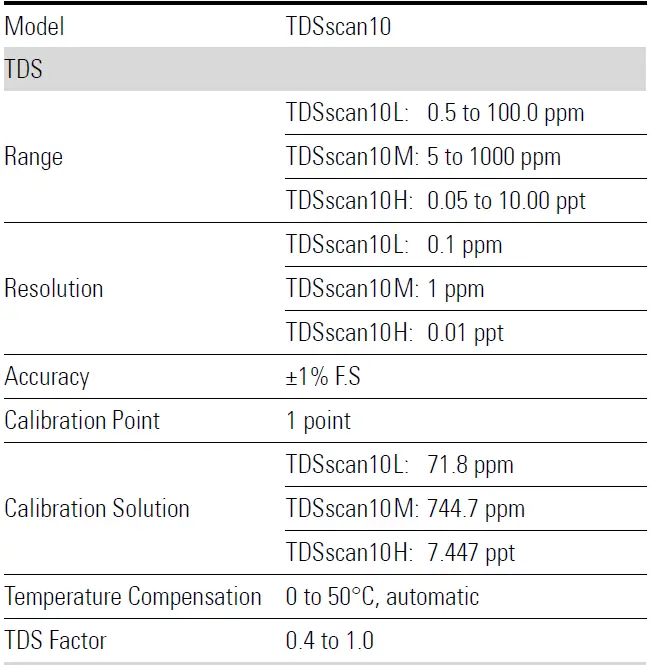 BANTE-instruments-TDSscan10-Pocket-TDS-Tester-fig-24