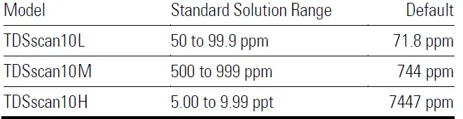 BANTE-instruments-TDSscan10-Pocket-TDS-Tester-fig-7