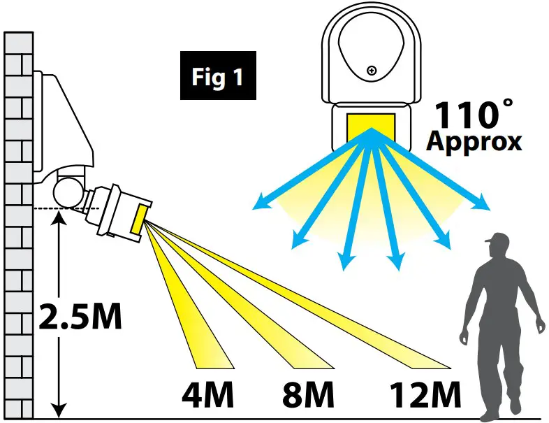 WHERE TO FIT YOUR PIR SENSOR