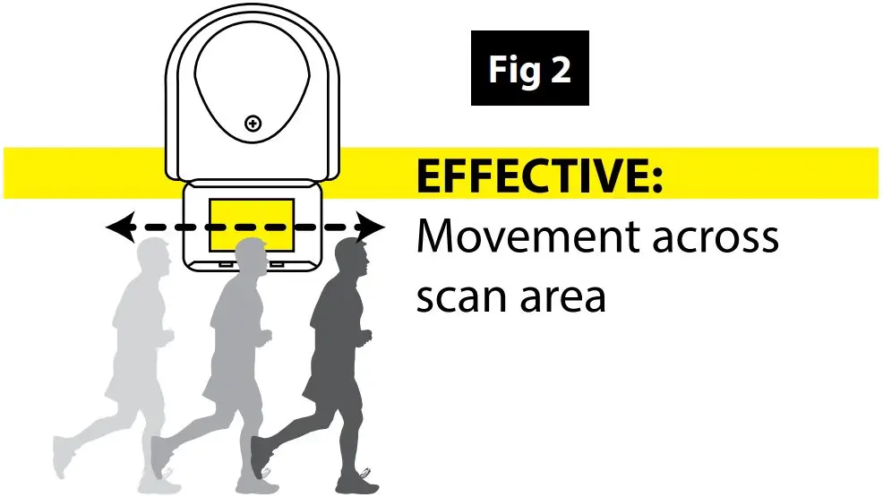 WHERE TO FIT YOUR PIR SENSOR