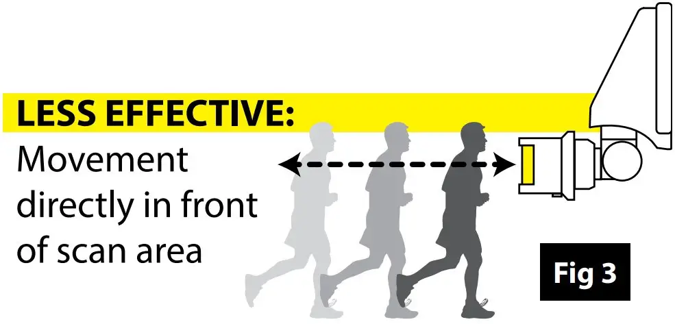 WHERE TO FIT YOUR PIR SENSOR