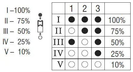 saxby-50695-Vigor-LED-MV-Bulkhead-fig-2