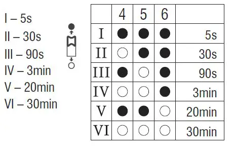 saxby-50695-Vigor-LED-MV-Bulkhead-fig-3