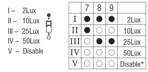 saxby-50695-Vigor-LED-MV-Bulkhead-fig-4