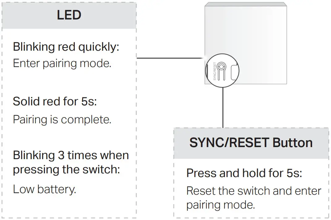 tp link S210 Smart Light Switch - Button