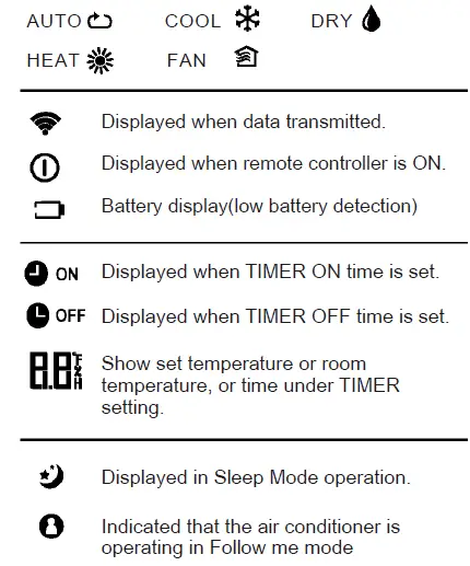 Mr Cool-3rd-Gen-Air-Conditioner-Remote-Buttons-and-Functions-FIG-9