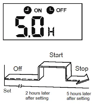 Mr Cool-3rd-Gen-Air-Conditioner-Remote-Buttons-and-Functions-FIG-19