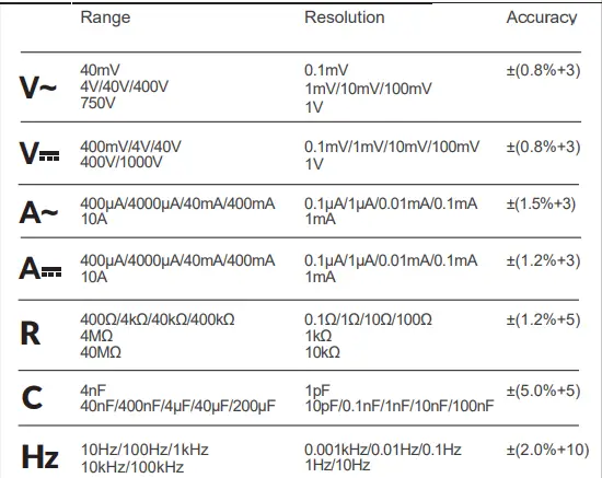MASTECH-MY68-Digital-Electronic-Handheld-Multimeter-FIG-4