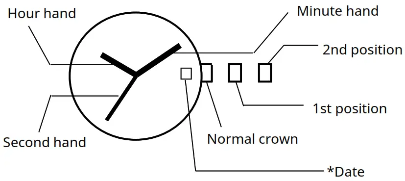 MIYOTA GL12 LTD 3 Hand Quartz Watch Movement - DISPLAY