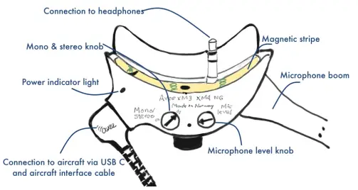avee Aviation Microphone -
