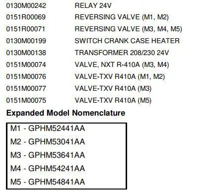 FIG 3 Functional Parts.JPG
