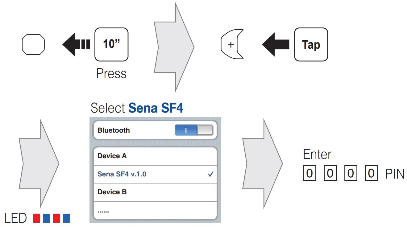 Phone, Music Pairing