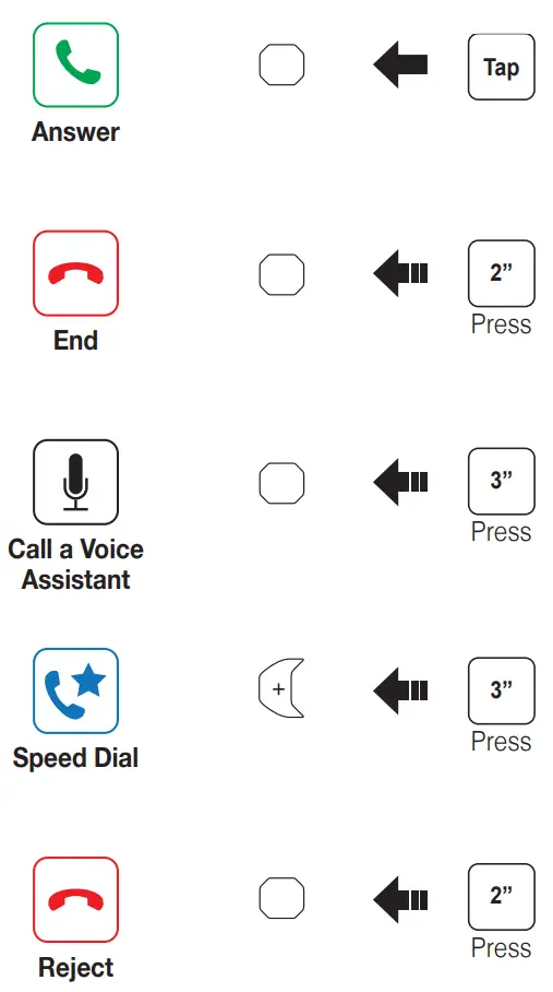 Mobile Phone Call Making and Answering