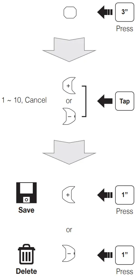 Radio Save or Delete Preset