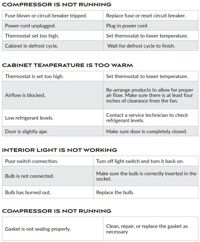 Estella 236EMC1 Countertop Display Refrigerator User Manual - TROUBLE SHOOTING