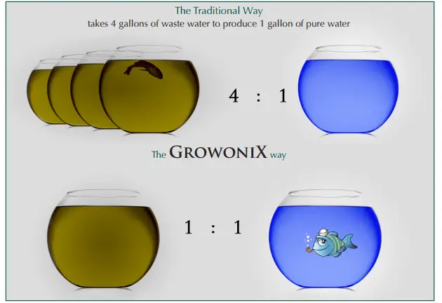 GROWONIX-EX800-T-Tall-Reverse-Osmosis-System-FIG-1