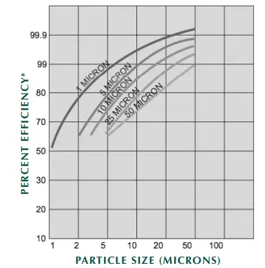 GROWONIX-EX800-T-Tall-Reverse-Osmosis-System-FIG-25