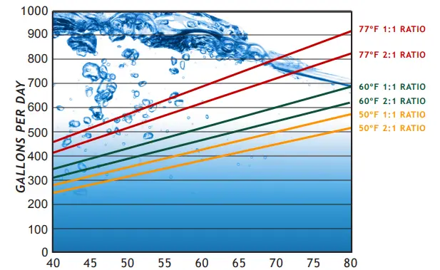 GROWONIX-EX800-T-Tall-Reverse-Osmosis-System-FIG-4