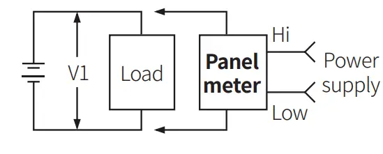 Connections of Applications