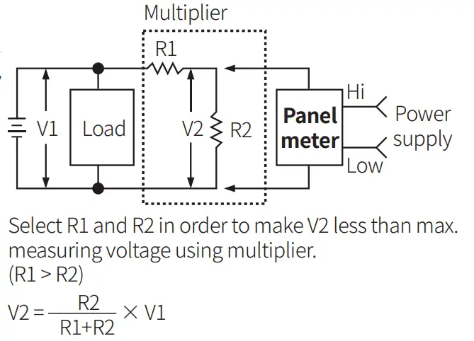 Connections of Applications