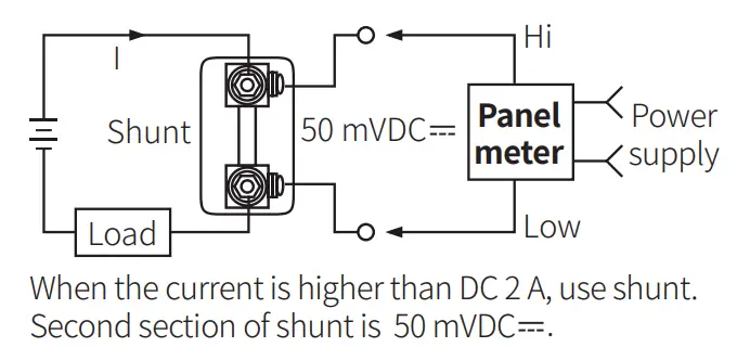 Connections of Applications