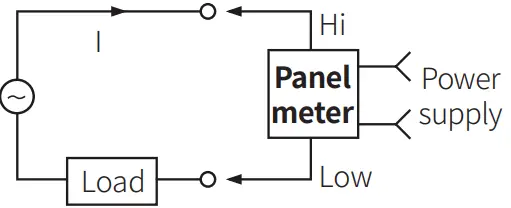Connections of Applications