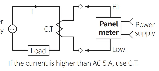 Connections of Applications