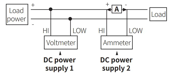 Connections of Applications