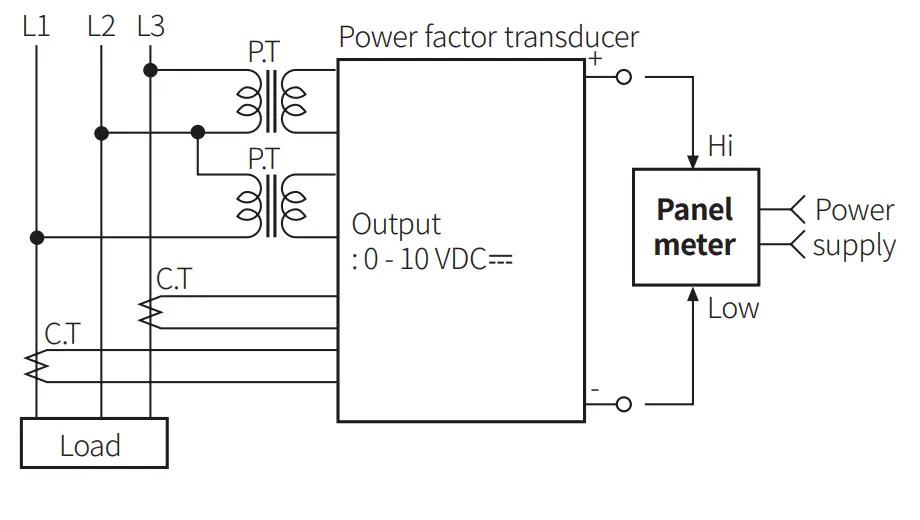 Connections of Applications
