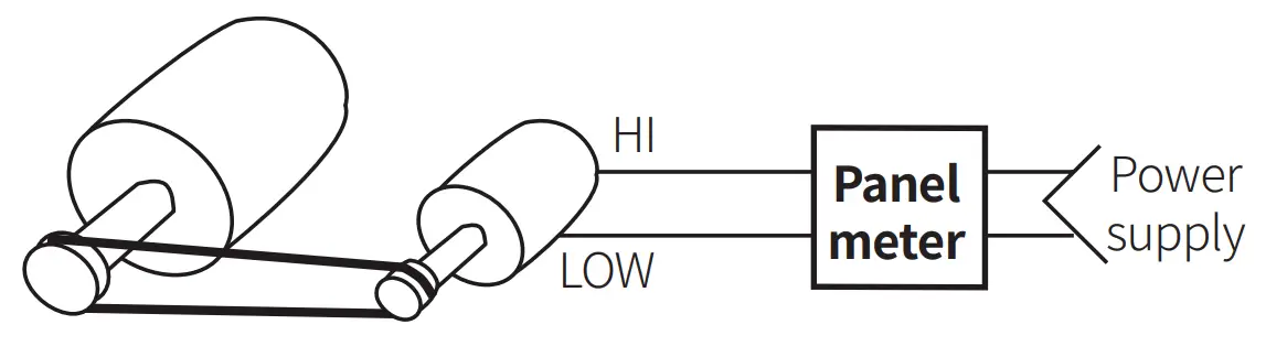 Connections of Applications