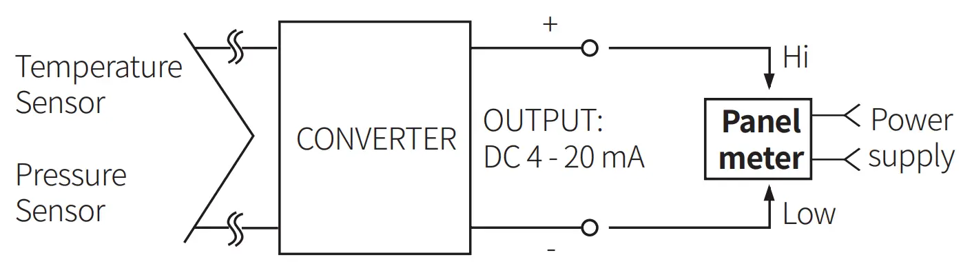 Connections of Applications