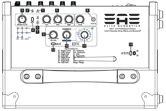 Elite-Acoustics-M2-6-Acoustic-Amplifier-FIG-1