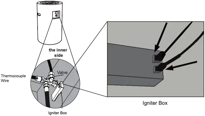 Gas Component Connection Checks Figure 1