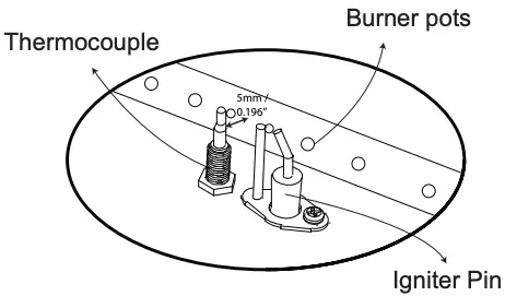 Gas Component Connection Checks Figure 3