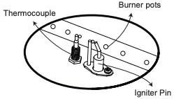 Troubleshooting Figure 1