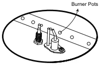 Troubleshooting Figure 3