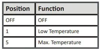 BORMANN BEP3200 026440 Double Ceramic Hob User Manual - Operation